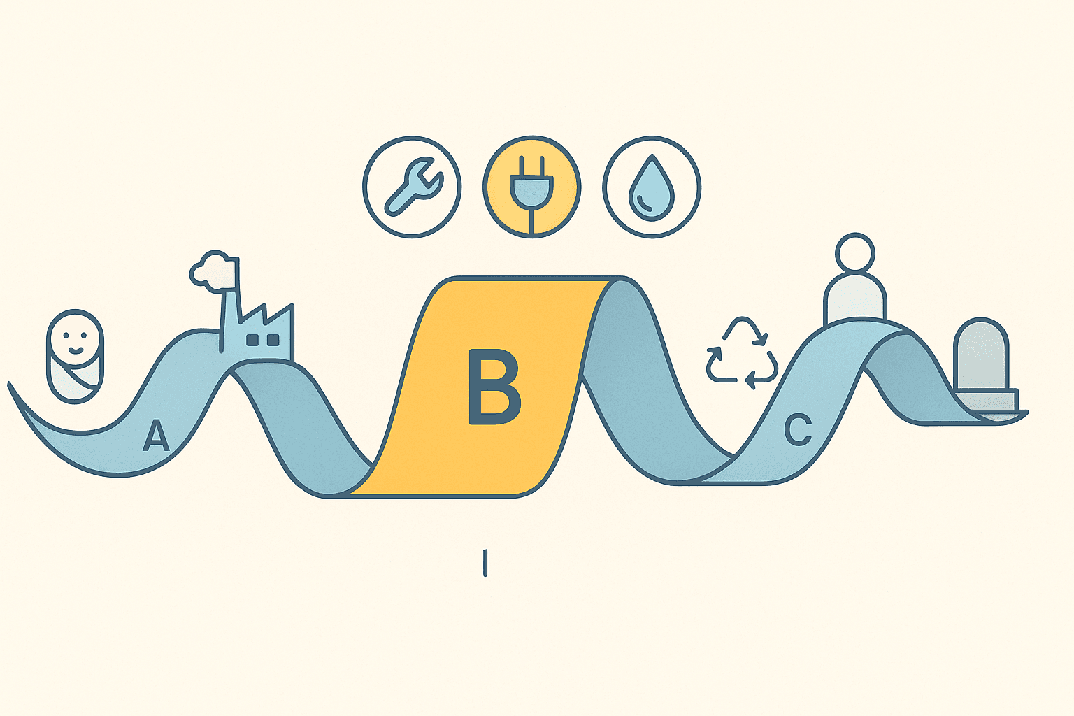 Gradle to grave illustration