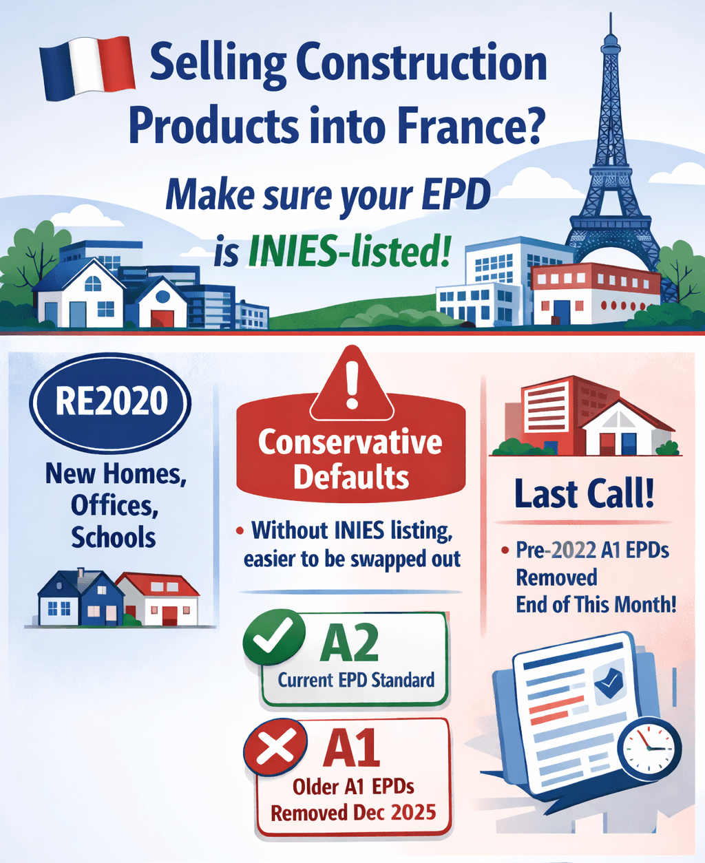 Infographic on France RE2020 news/changes in 2026
