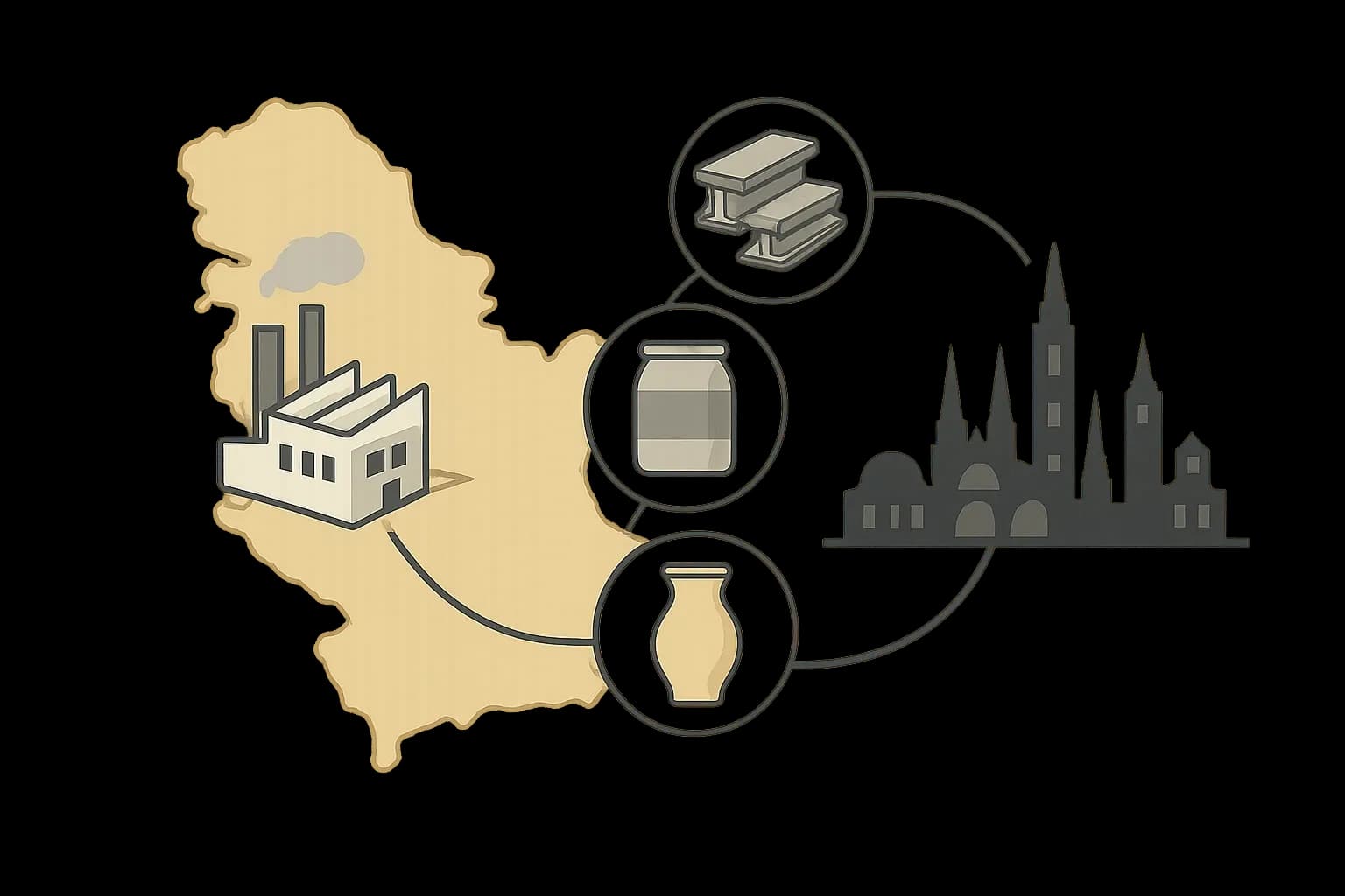 A clean, minimal map graphic showing a factory in Serbia connected by simple lines to EU city silhouettes, with icons for steel, cement, and ceramics along the route.