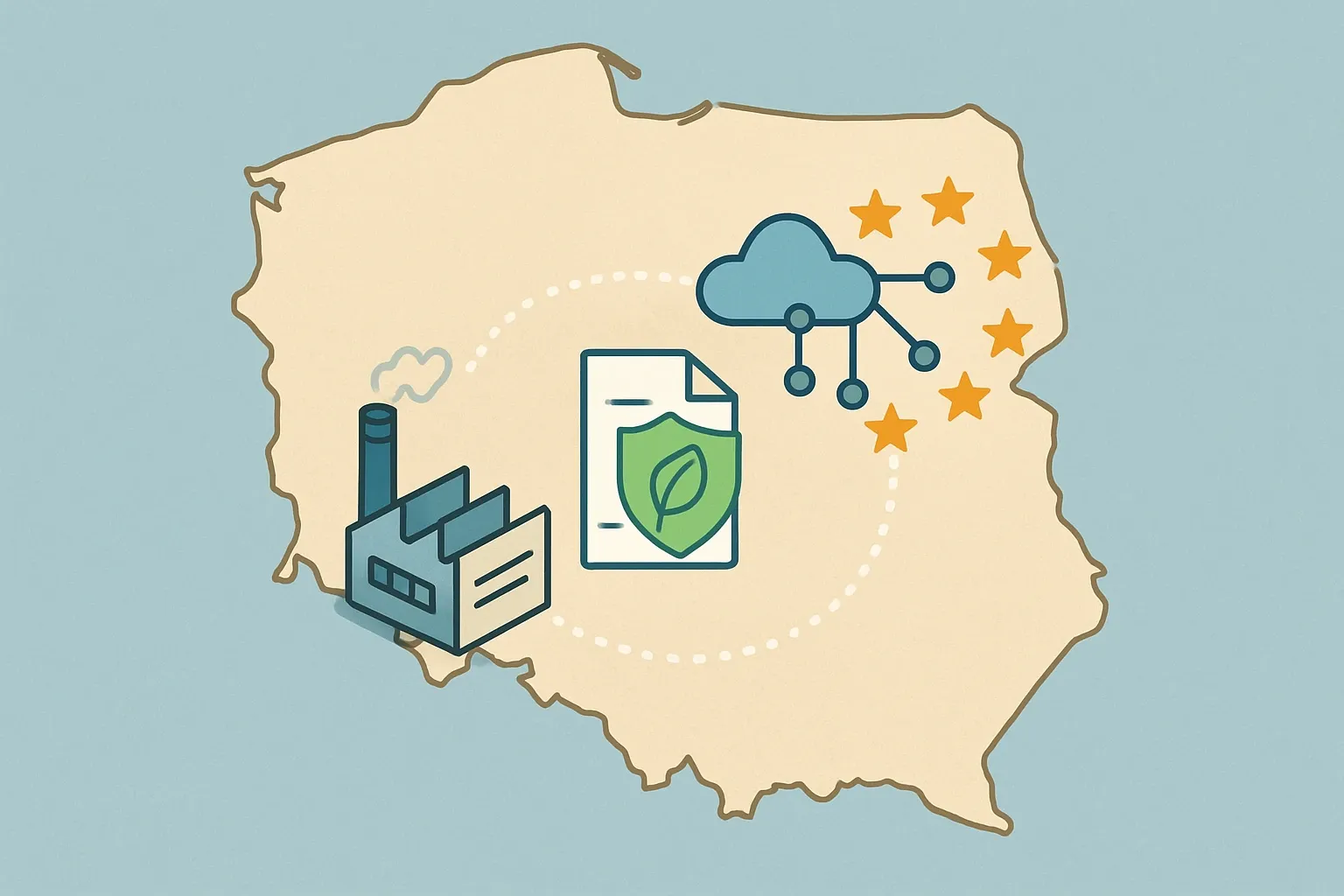 A clean map of Poland with icons for a factory, a document shield, and cloud nodes that connect to EU stars, symbolizing ITB and EPD Polska linking into ECO Platform and EU markets.