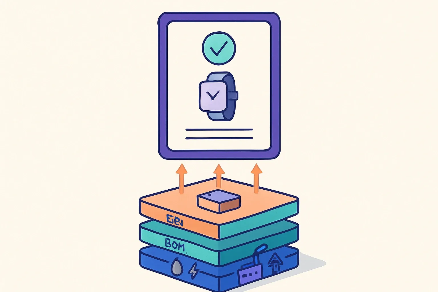 A clean split visual where a digital 'passport' frame holds a product tile, and beneath it a layered stack shows EPD, BOM, supplier data, and site utilities feeding upward into the passport.